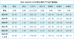 <b>中国矿产行业成长趋向及合作策略研究演讲</b>