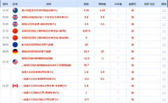 <b>CWG资讯：市场买卖清淡美元盘桓于两个月低点高</b>