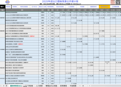 关务办理培训课程