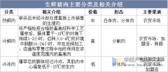 2025年中国猪肉行业