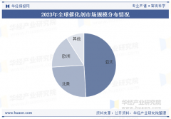 <b>2025年中国催化剂行业相关政策、市场规模及趋向</b>